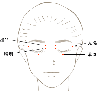 目のツボ