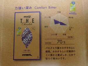 明治座チョコレートコンフォートグラフ