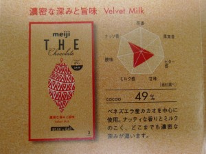 明治座チョコレート49％グラフ