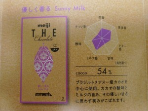 明治座チョコレート54％グラフ